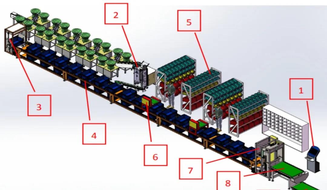 品牌,市場,成本